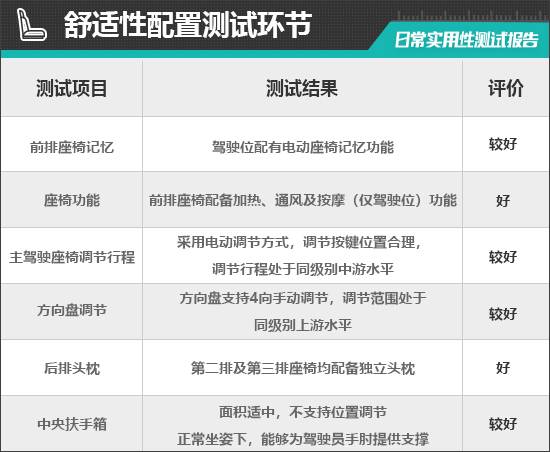 尔沃EM90日常实用性测试报告ayx爱游戏app2025款沃(图3)