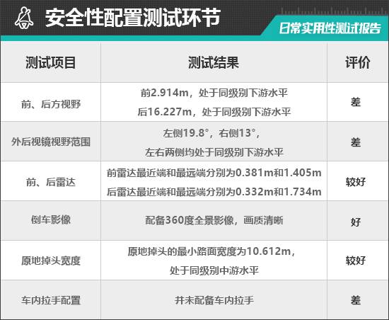 尔沃EM90日常实用性测试报告ayx爱游戏app2025款沃(图16)