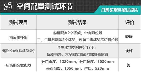 尔沃EM90日常实用性测试报告ayx爱游戏app2025款沃(图27)