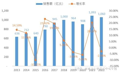 申报：中央空调行业优势企业市场占有率爱游戏ayx专精特新“小巨人”占有率(图1)